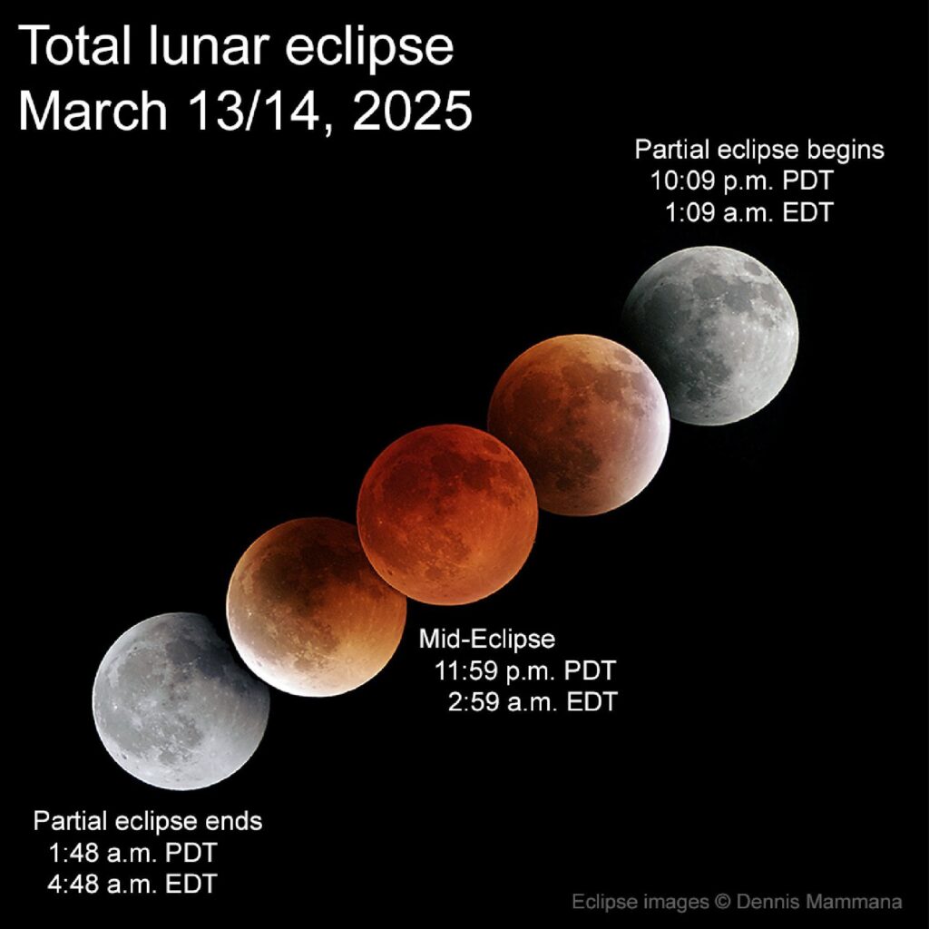 Astrofotografía de Eclipses de Luna para Principiantes